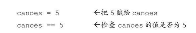 《7.2 用关系运算符和表达式比较大小》