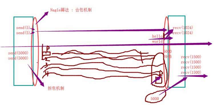 用py文件调用操作系统的命名,粘包问题