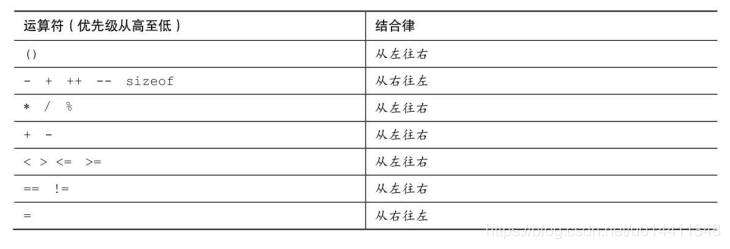 《7.2 用关系运算符和表达式比较大小》