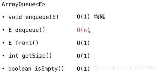 《Java 队列Queue及循环队列》