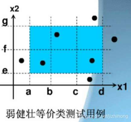 《03等价类划分》