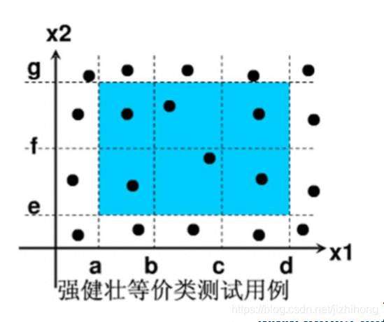 《03等价类划分》