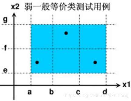 《03等价类划分》