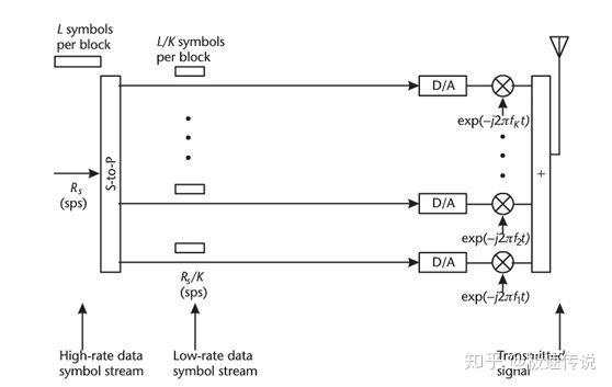 《OFDM载波间隔_LTE-子载波间隔与符号持续时长关系》