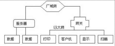 基于思科模拟器进行子网划分