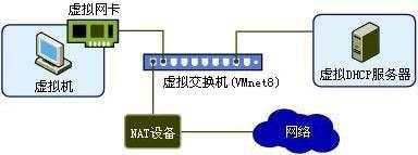 Vmware、Linux 基础