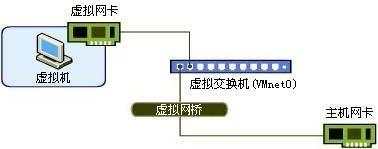 Vmware、Linux 基础