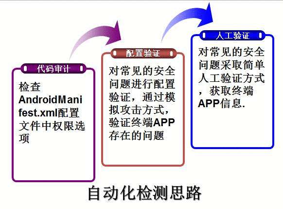 《移动APP安全》