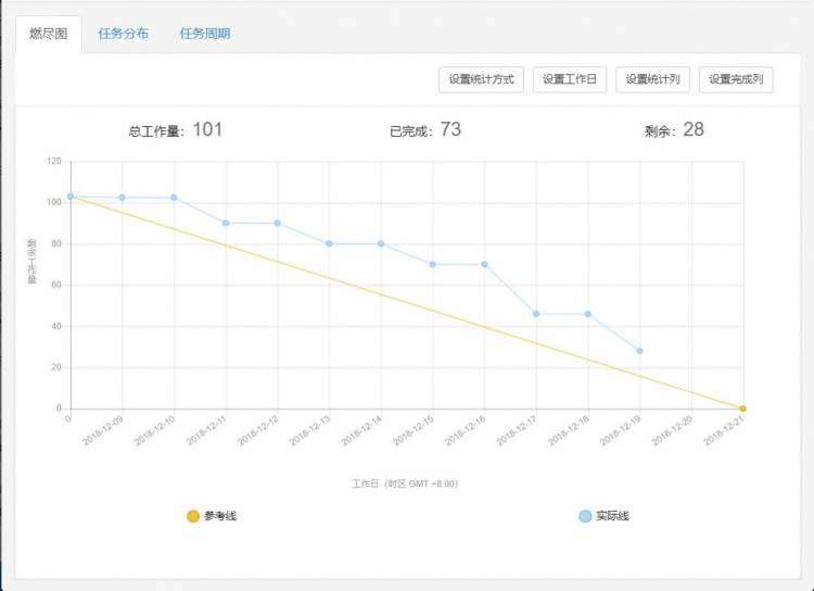 Beta 冲刺（6/7)