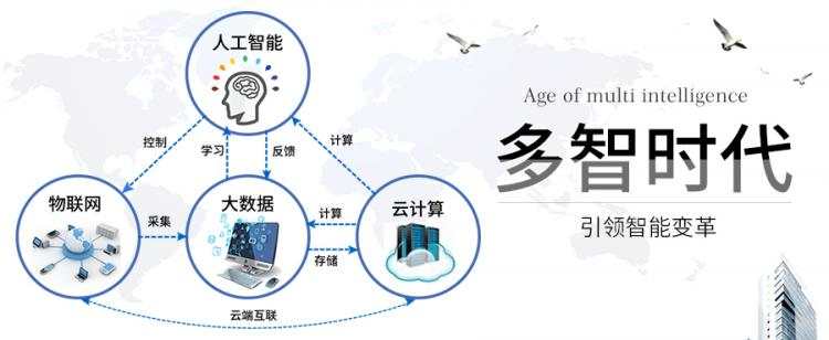 多智时代-人工智能大数据学习入门网站|人工智能、大数据、云计算、物联网的学习服务的好平台