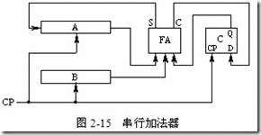 串行与并行加法器的逻辑设计与性能分析