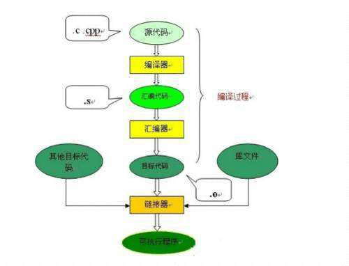 C语言中