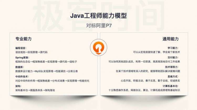 《一张截图，告诉你字节跳动的 Java 开发能力到底有多强...》