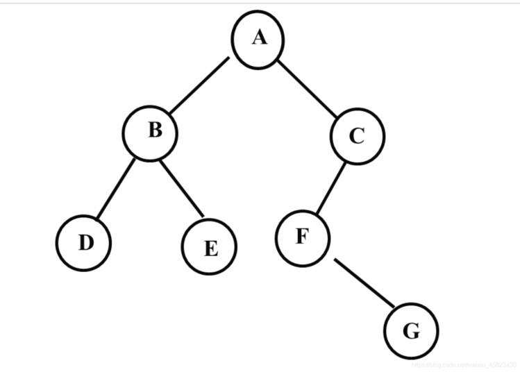 《C++数据结构与算法笔记之实验七 二叉树的链式存储结构、性质》