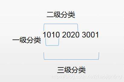 《很重要的编码技巧之霍夫曼规则》