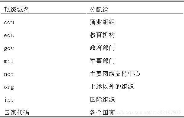 《福建省中等职业学校学业水平测试（计算机网络2019版）》