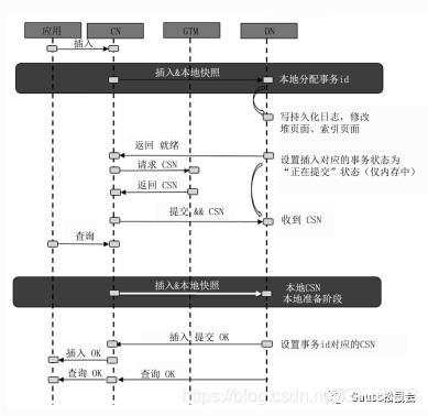 一起学习华为自研数据库GaussDB(DWS)【这次高斯不是数学家】_数据_02