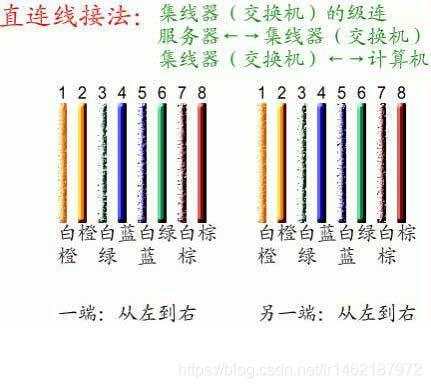 《福建省中等职业学校学业水平测试（计算机网络2019版）》