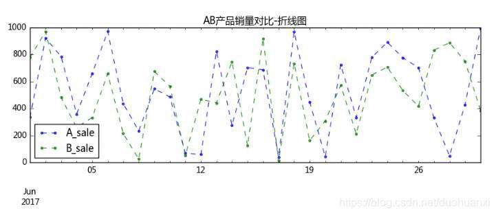 《做数学建模不得不会的数据特征分析---对比分析》