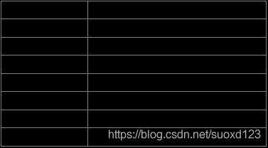 嵌入式课程 之 中断和串口通信实验