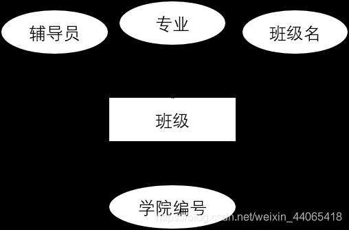 《基于SSM框架的学生信息管理系统(中)》