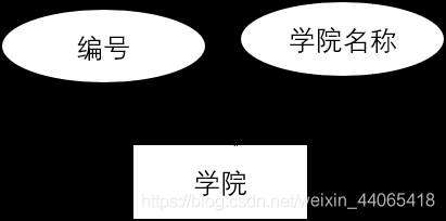 《基于SSM框架的学生信息管理系统(中)》