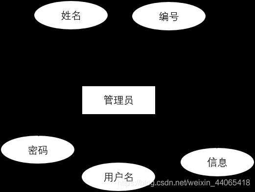 《基于SSM框架的学生信息管理系统(中)》