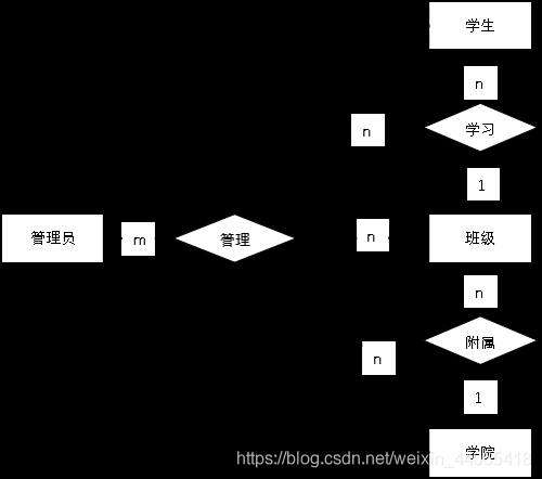 《基于SSM框架的学生信息管理系统(中)》