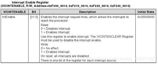 《ARM：嵌入式系统之WDT中断实验》