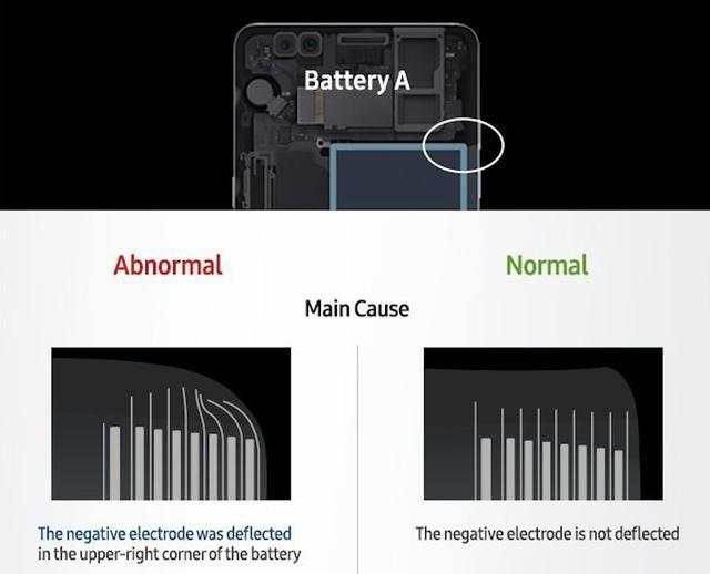 Note 7爆炸门事件告诉科技行业&＃xff1a;冒进的危害猛于虎&＃xff01;