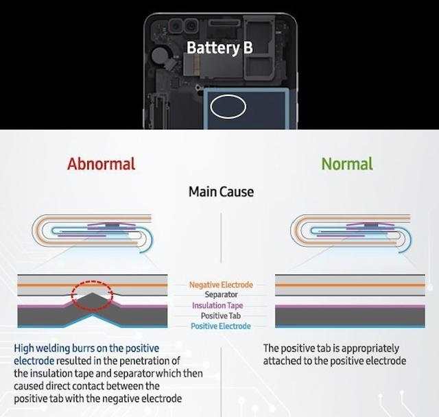 Note 7爆炸门事件告诉科技行业&＃xff1a;冒进的危害猛于虎&＃xff01;