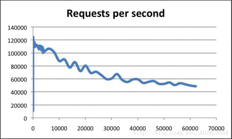 《Redis 为什么这么快？ Redis 的有序集合 zset 的底层实现原理是什么？ —— 跳跃表 skiplist》