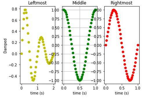 Python | Horizontal Subplot (3)