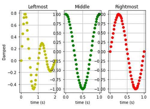 Python | Horizontal Subplot (4)