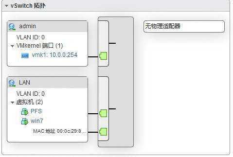 VMWare  ESXi6.7&＃43;pfsense2.3.4&＃xff0c;管理IP基于NAT转发