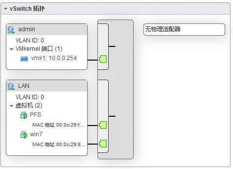 VMWare  ESXi6.7&＃43;pfsense2.3.4&＃xff0c;管理IP基于NAT转发