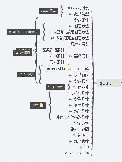 NumPy 学习指南：深入理解 ndarray 索引机制