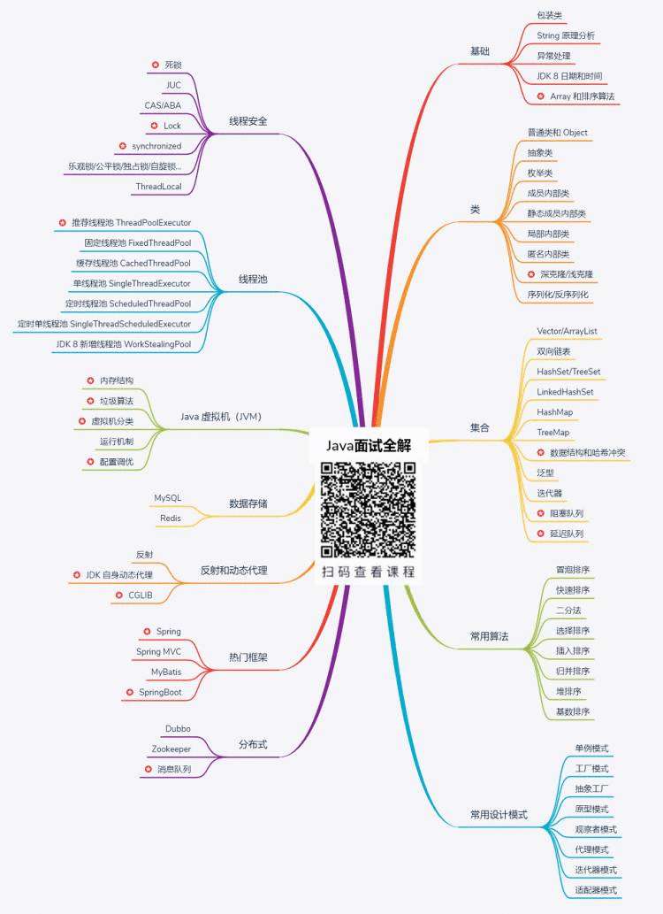 面试题解析_509道Java面试题解析：2020年最新Java面试题