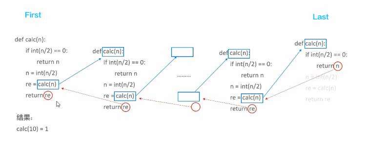 python整理集合学习