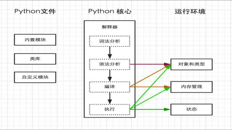 01Python精简基础