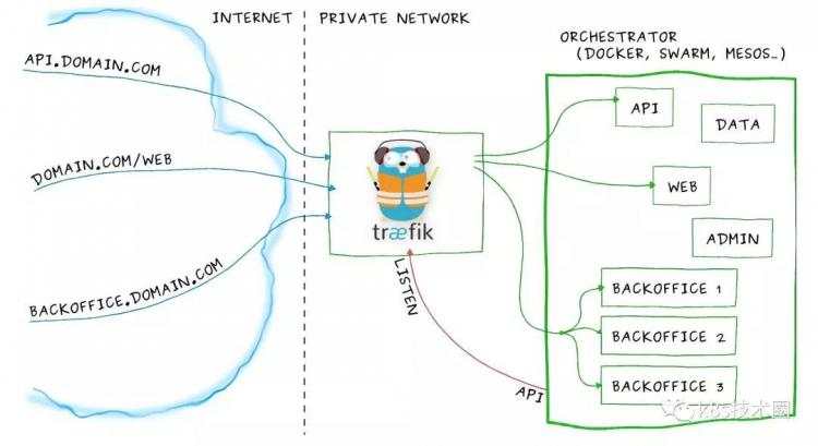 kubernetes之流量入口控制Ingress Controller