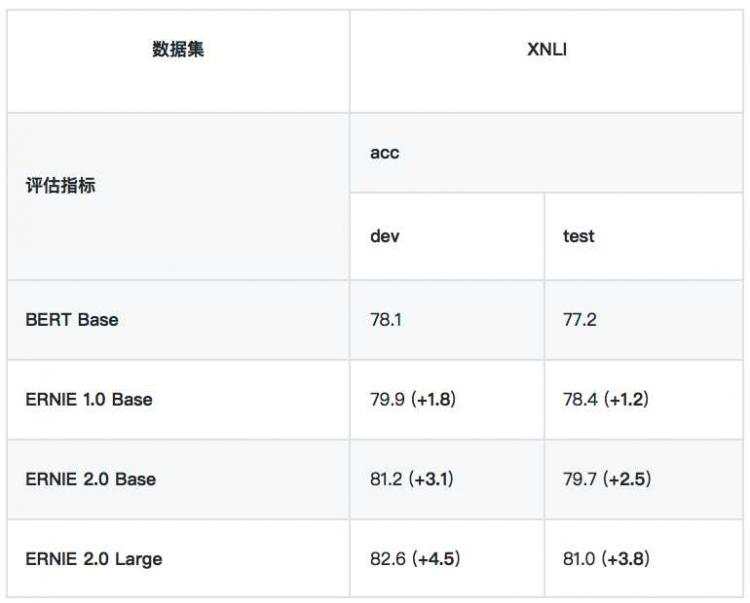 预训练模型_NLP预训练模型百度ERNIE2.0的效果到底有多好附用户点评