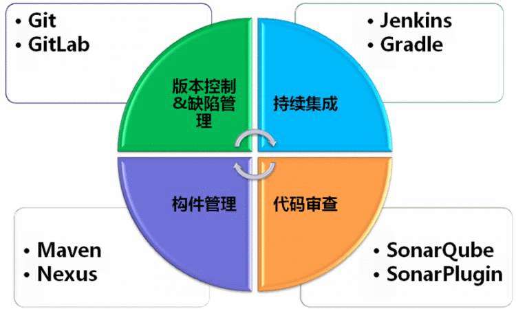 持续集成（3）工具列表