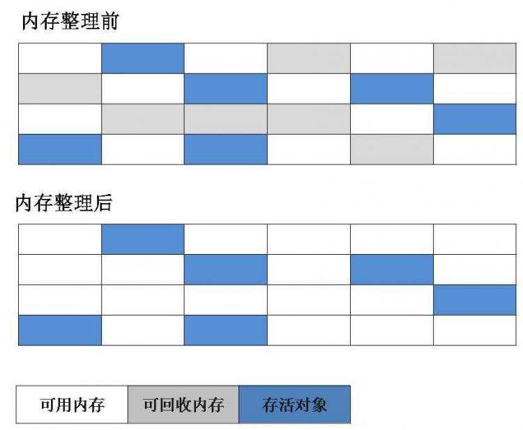 深入解析JVM中的垃圾回收机制