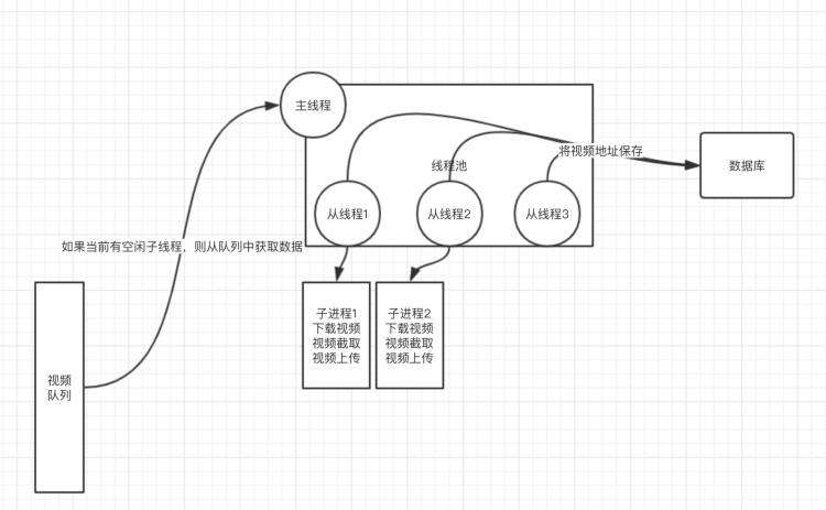 python小demo01: 线程池+多进程实现cpu密集型操作