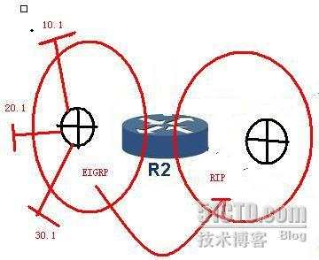 路由映射二