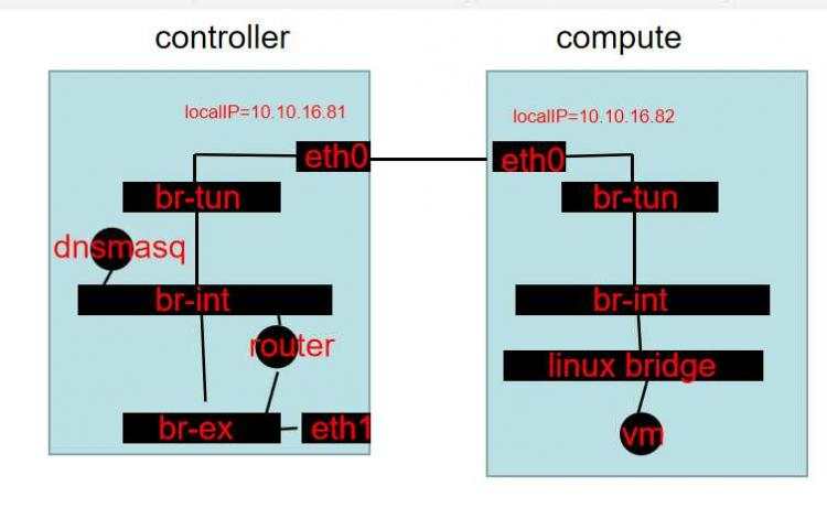 OpenVswitch_Openvswitchovs