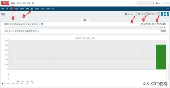 Centos 7搭建Zabbix 4.0监控系统