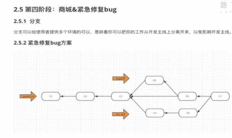 技术图片