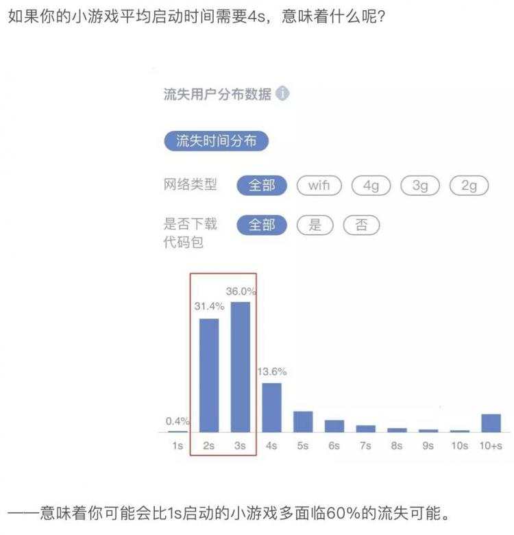 游戏引擎_微信作弊，为3款小游戏引擎开挂增速，将给小游戏带来怎样的利好？